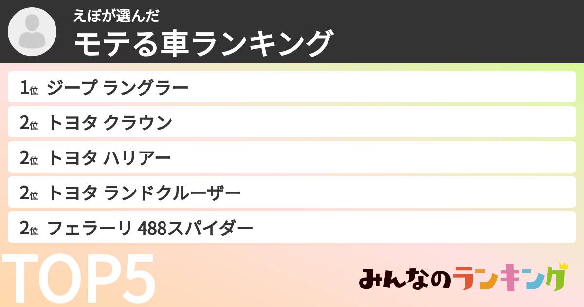 えぼさんの「モテる車ランキング」
