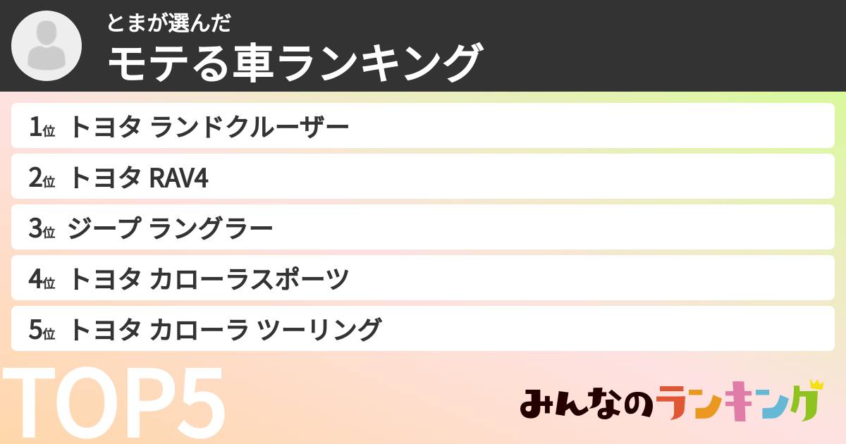 とまさんの「モテる車ランキング」