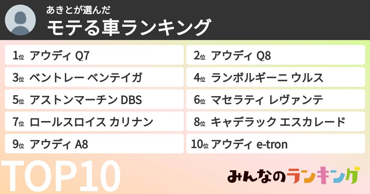 あきとさんの「モテる車ランキング」