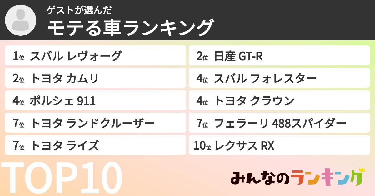 ゲストさんの「モテる車ランキング」