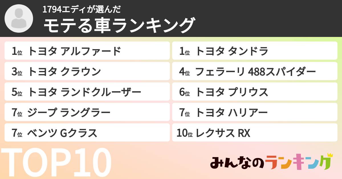1794エディさんの「モテる車ランキング」