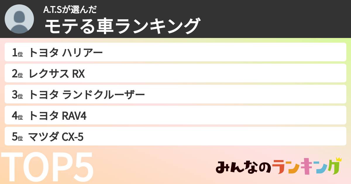 A.T.Sさんの「モテる車ランキング」