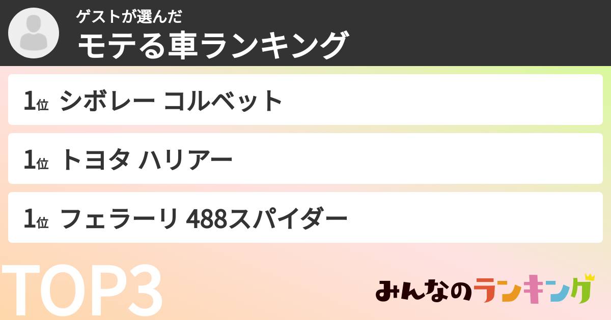 ゲストさんの「モテる車ランキング」