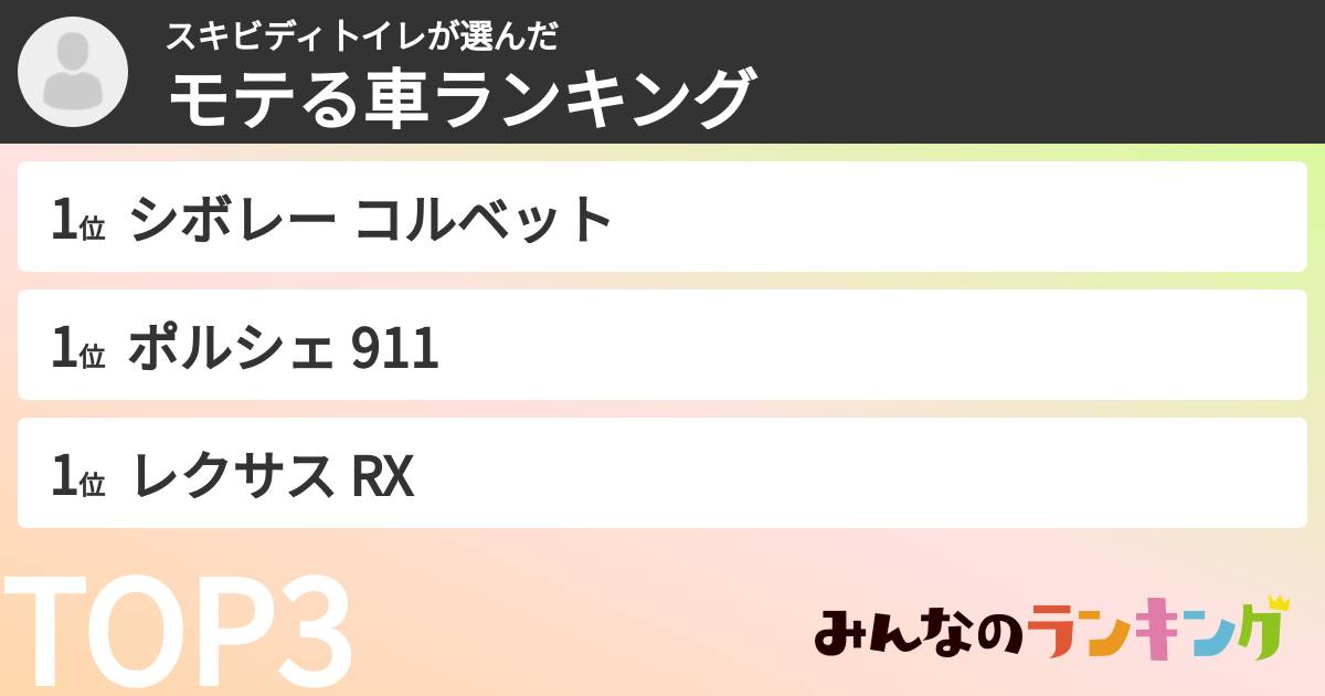 スキビディ卜イレさんの「モテる車ランキング」