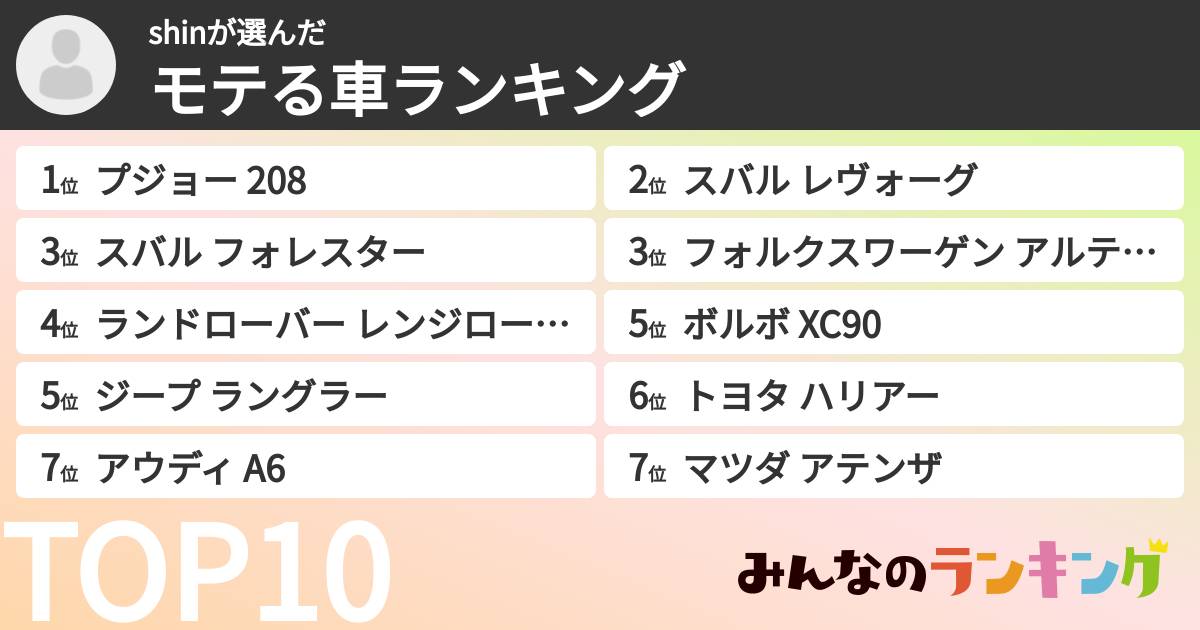 shinさんの「モテる車ランキング」