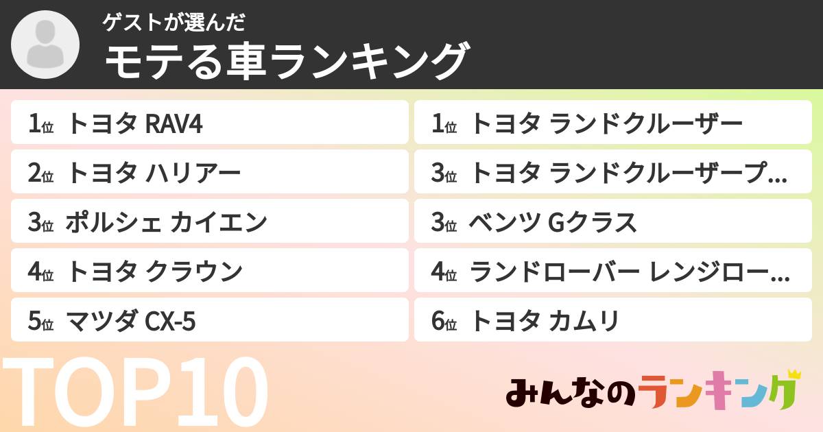 ゲストさんの「モテる車ランキング」