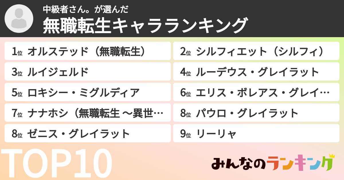 中級者さん。さんの「無職転生キャラランキング」