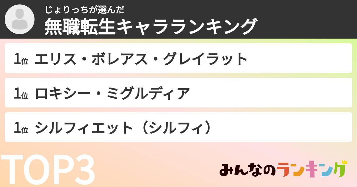 じょりっちさんの「無職転生キャラランキング」