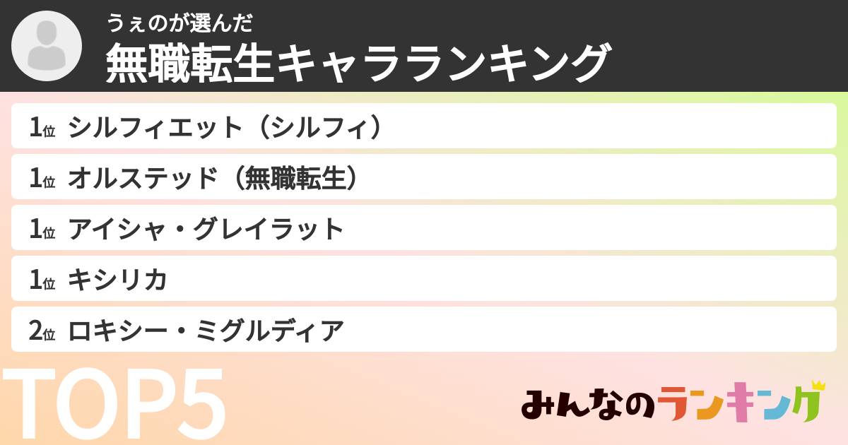うぇのさんの「無職転生キャラランキング」
