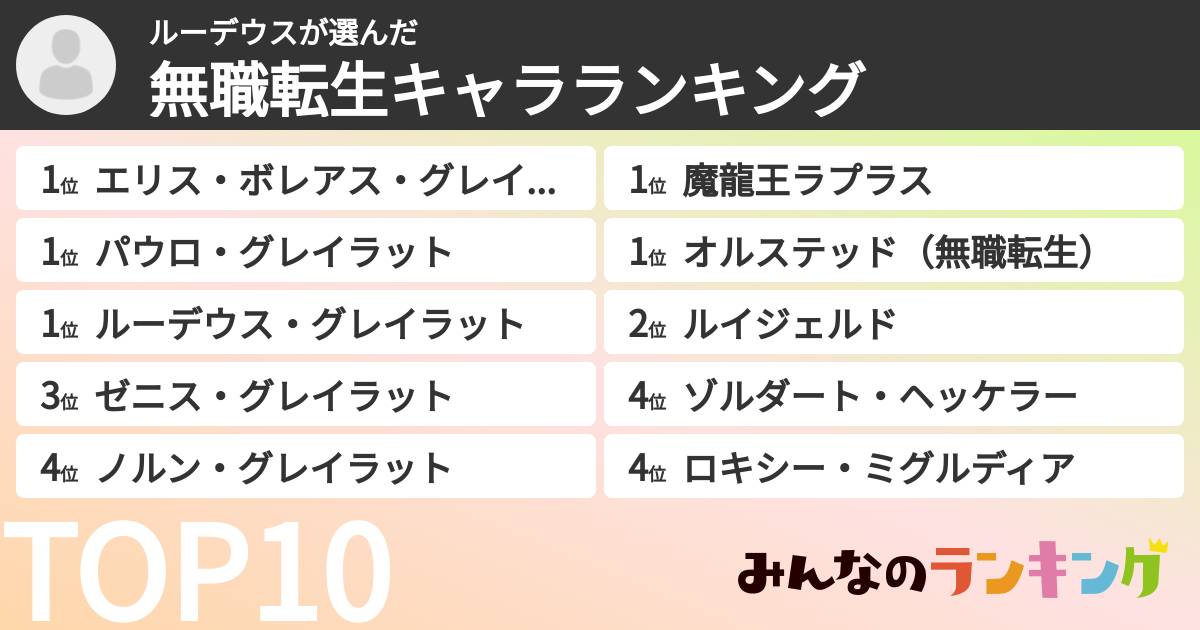 ルーデウスさんの「無職転生キャラランキング」