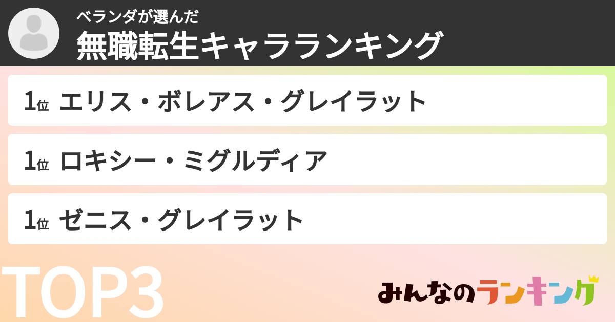 ベランダさんの「無職転生キャラランキング」