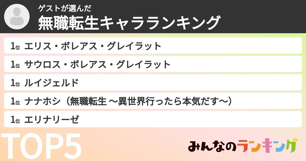 ゲストさんの「無職転生キャラランキング」