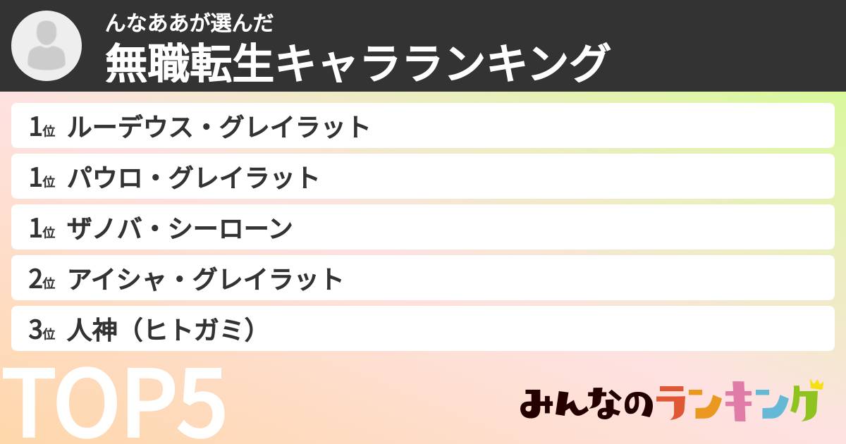 んなああさんの「無職転生キャラランキング」