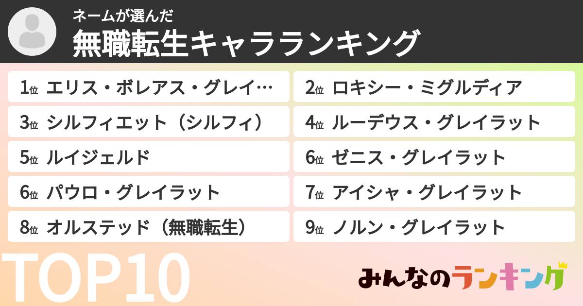 ネームさんの「無職転生キャラランキング」