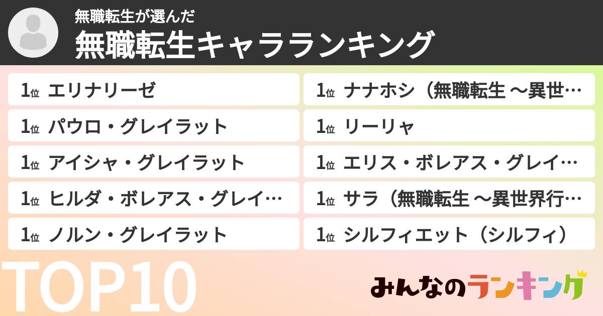 無職転生さんの「無職転生キャラランキング」