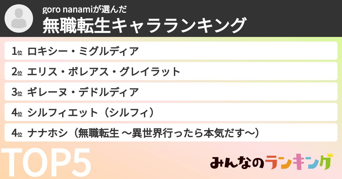 goro nanamiさんの「無職転生キャラランキング」