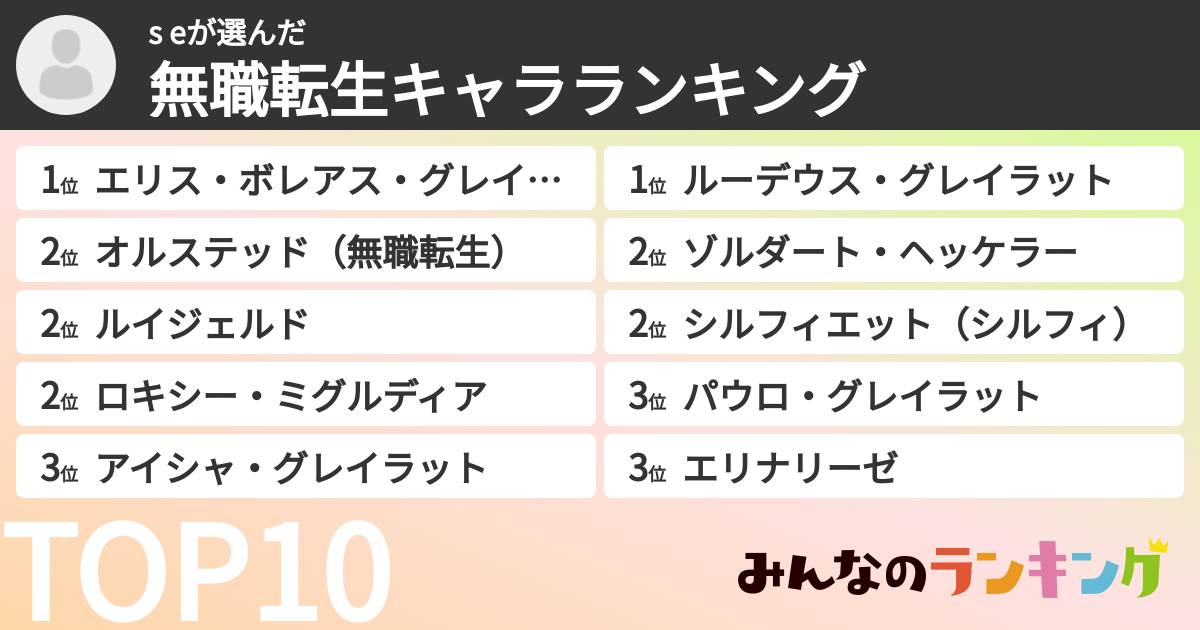 s eさんの「無職転生キャラランキング」