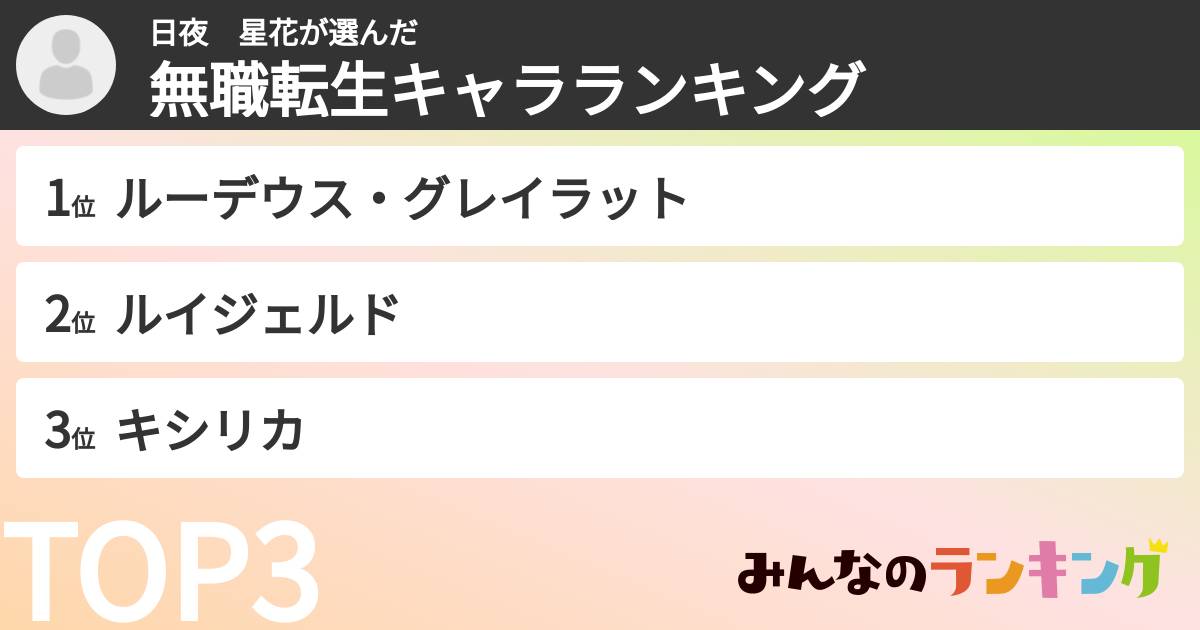 日夜 星花さんの「無職転生キャラランキング」