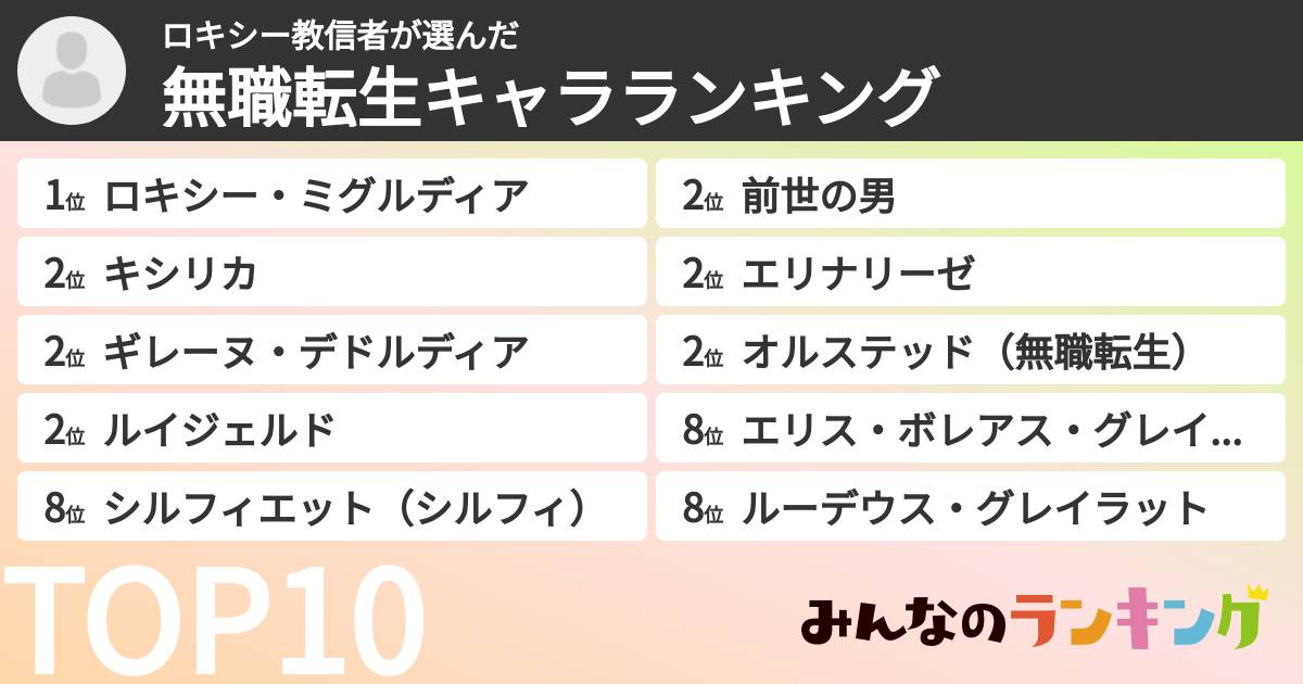 ロキシー教信者さんの「無職転生キャラランキング」