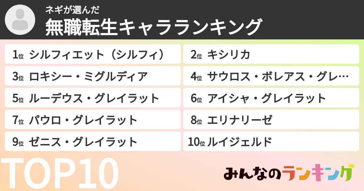 ネギさんの「無職転生キャラランキング」