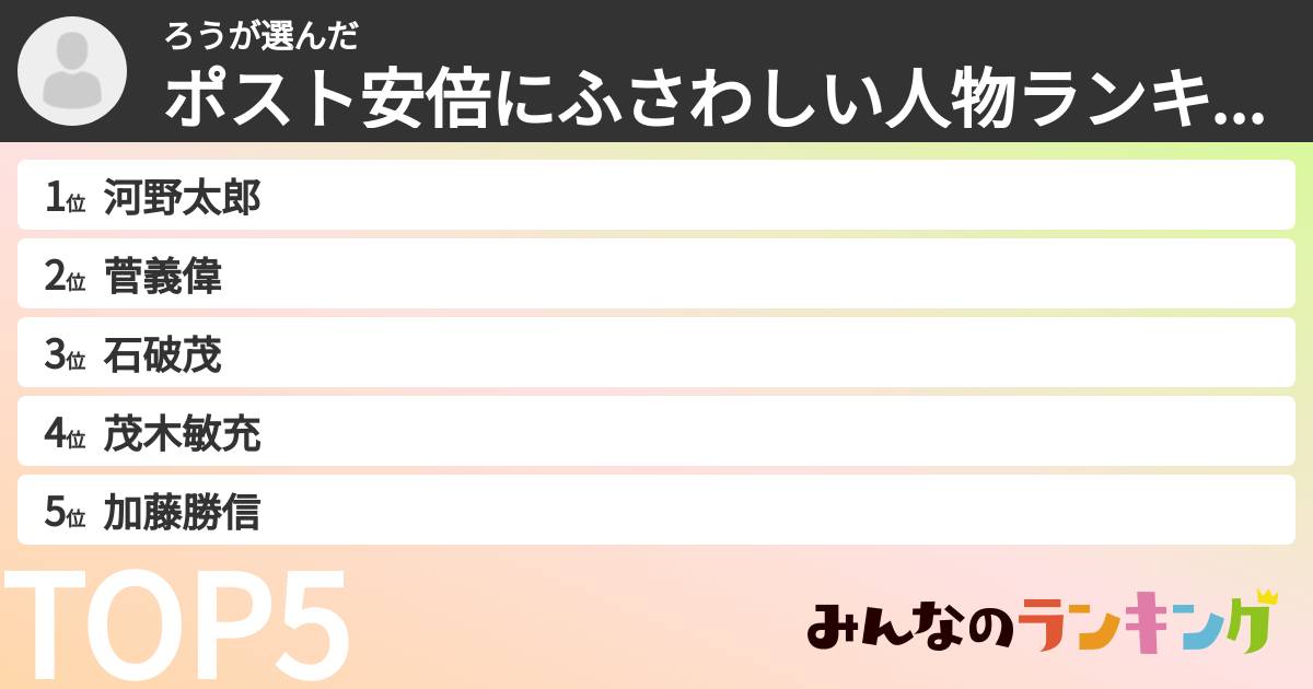 ろうさんの「ポスト安倍にふさわしい人物ランキング」