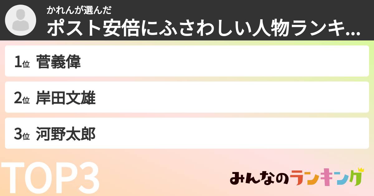 かれんさんの「ポスト安倍にふさわしい人物ランキング」
