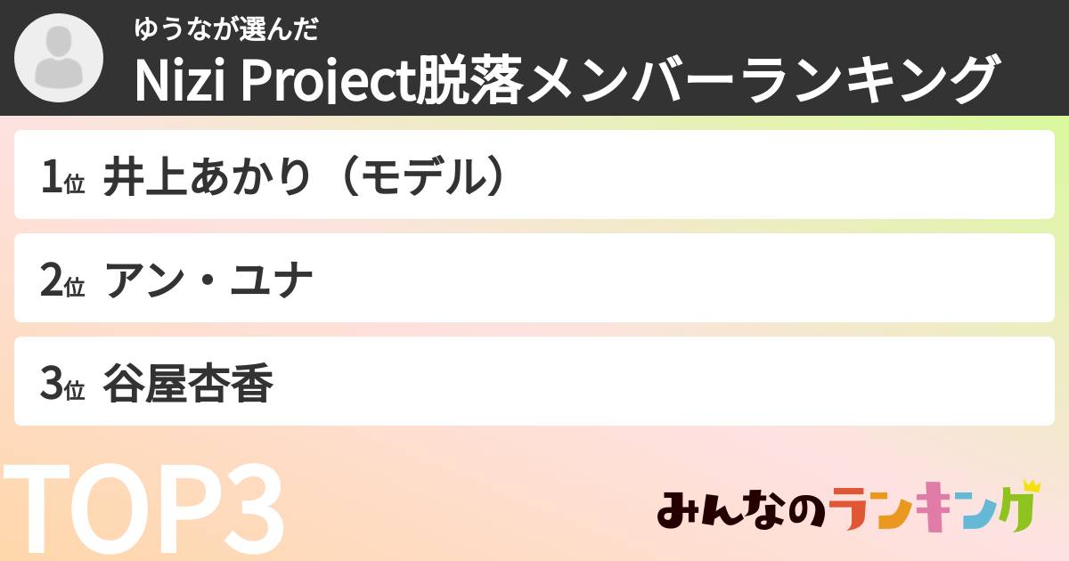 ゆうなさんの「Nizi Project脱落メンバーランキング」