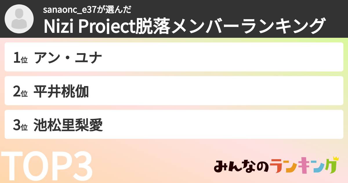 sanaonc_e37さんの「Nizi Project脱落メンバーランキング」