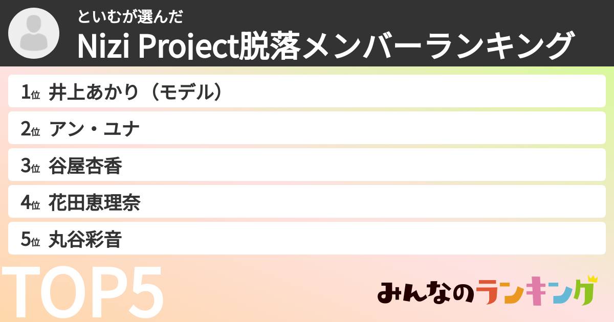 といむさんの「Nizi Project脱落メンバーランキング」