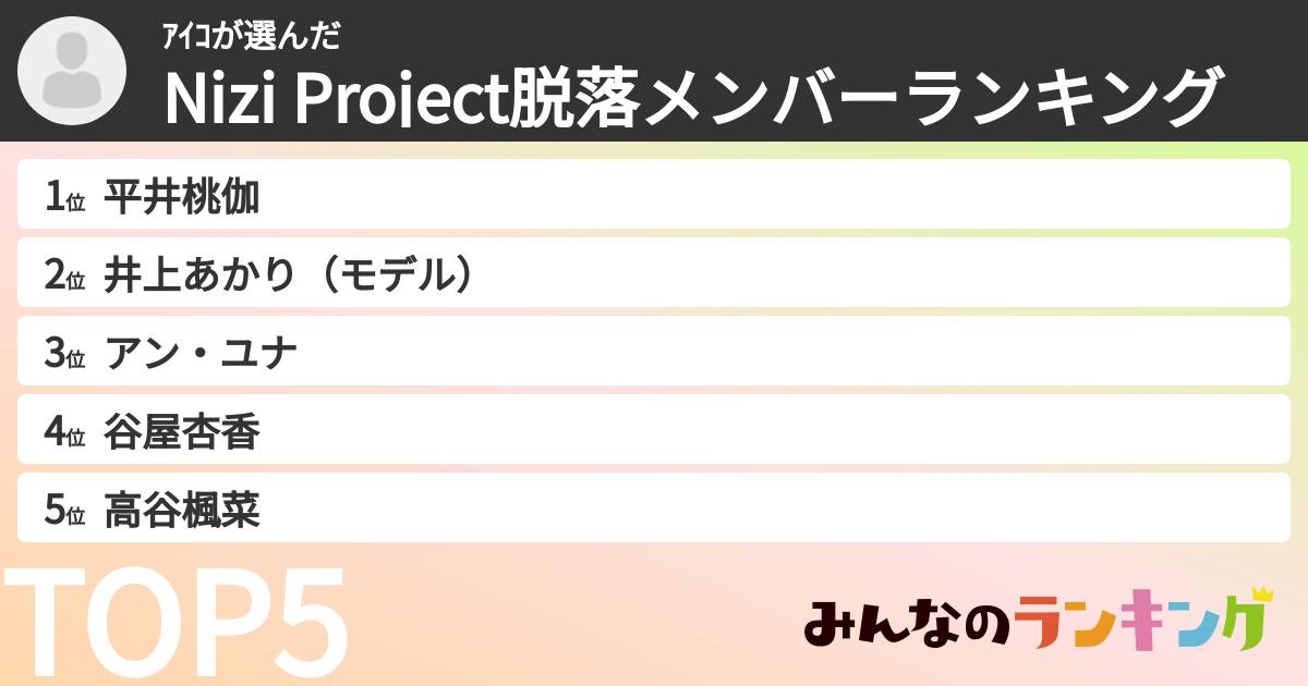 ｱｲｺさんの「Nizi Project脱落メンバーランキング」
