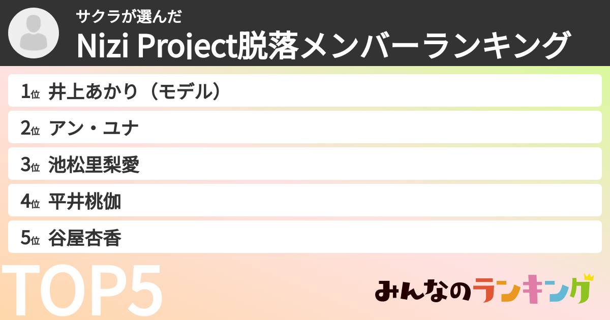 サクラさんの「Nizi Project脱落メンバーランキング」