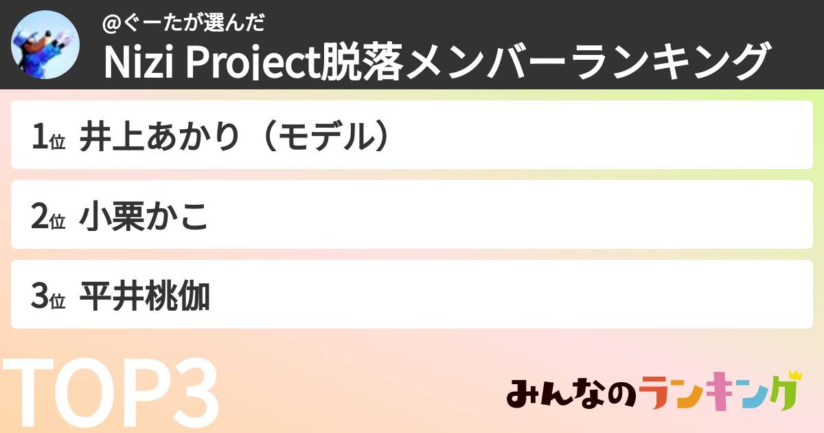 @ぐーたさんの「Nizi Project脱落メンバーランキング」