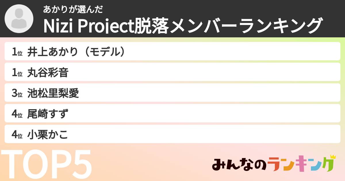 あかりさんの「Nizi Project脱落メンバーランキング」