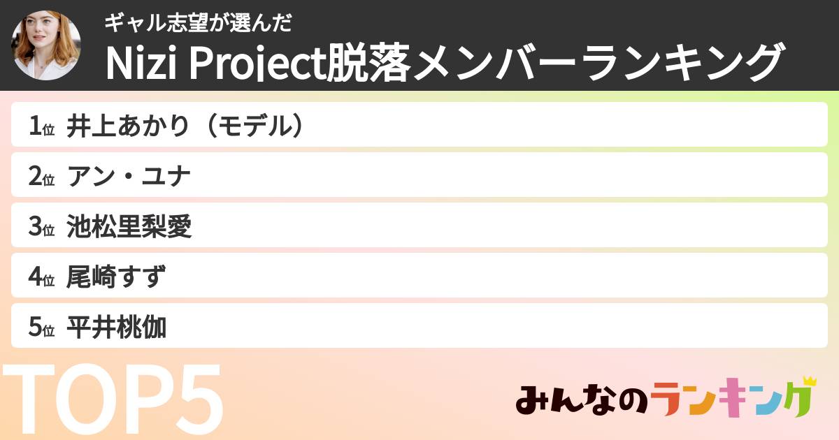 ギャル志望さんの「Nizi Project脱落メンバーランキング」