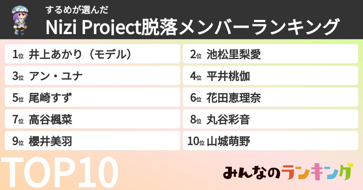 するめさんの「Nizi Project脱落メンバーランキング」