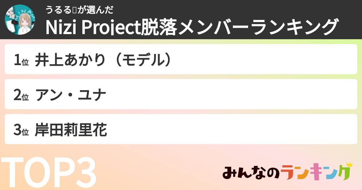 うるる🐟さんの「Nizi Project脱落メンバーランキング」