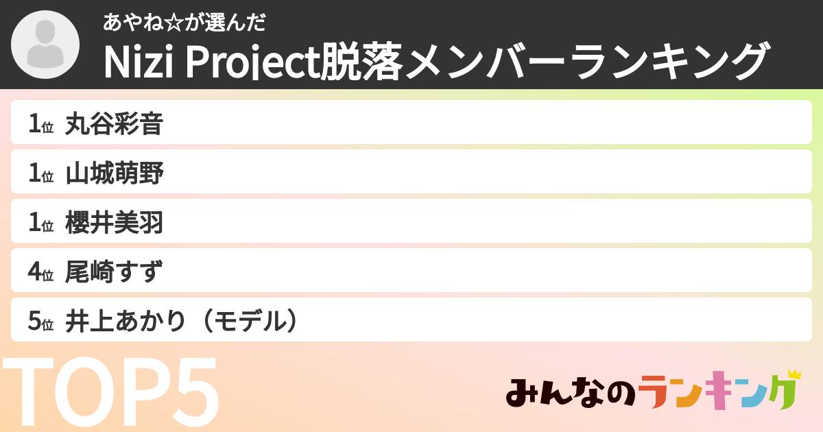 あやね☆さんの「Nizi Project脱落メンバーランキング」