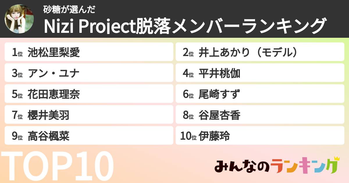 砂糖さんの「Nizi Project脱落メンバーランキング」