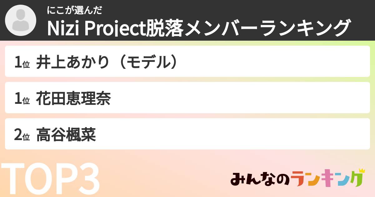 にこさんの「Nizi Project脱落メンバーランキング」