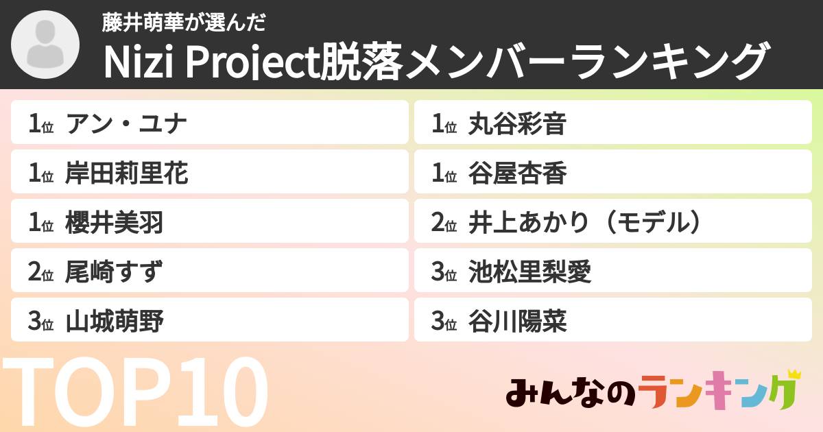 藤井萌華さんの「Nizi Project脱落メンバーランキング」