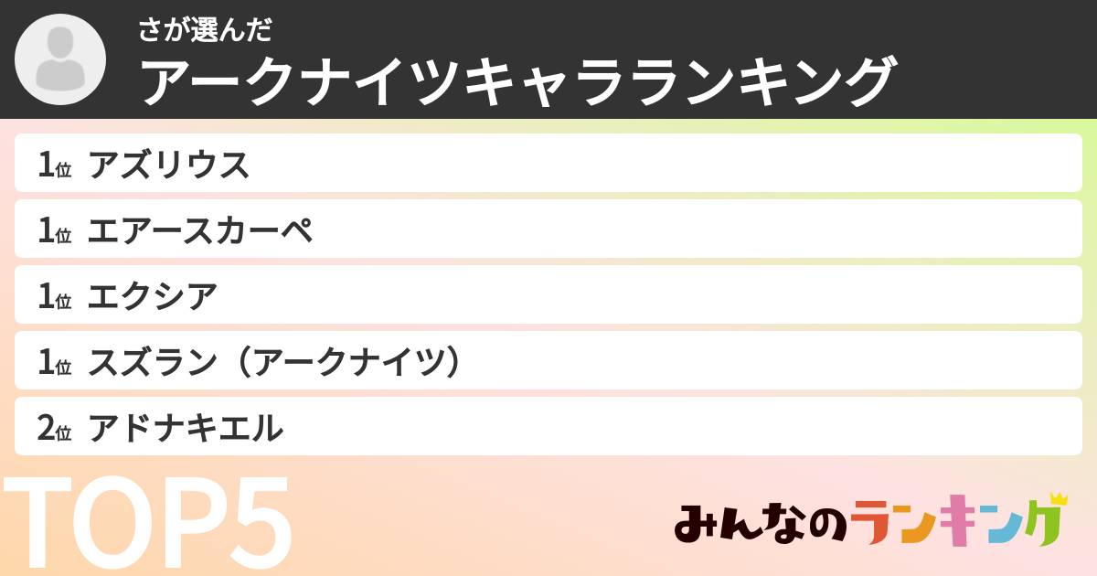 ささんの「アークナイツキャラランキング」