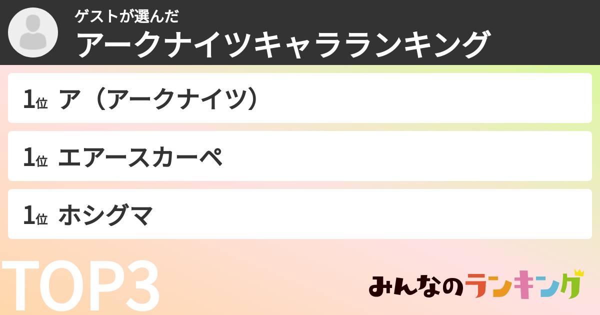 ゲストさんの「アークナイツキャラランキング」