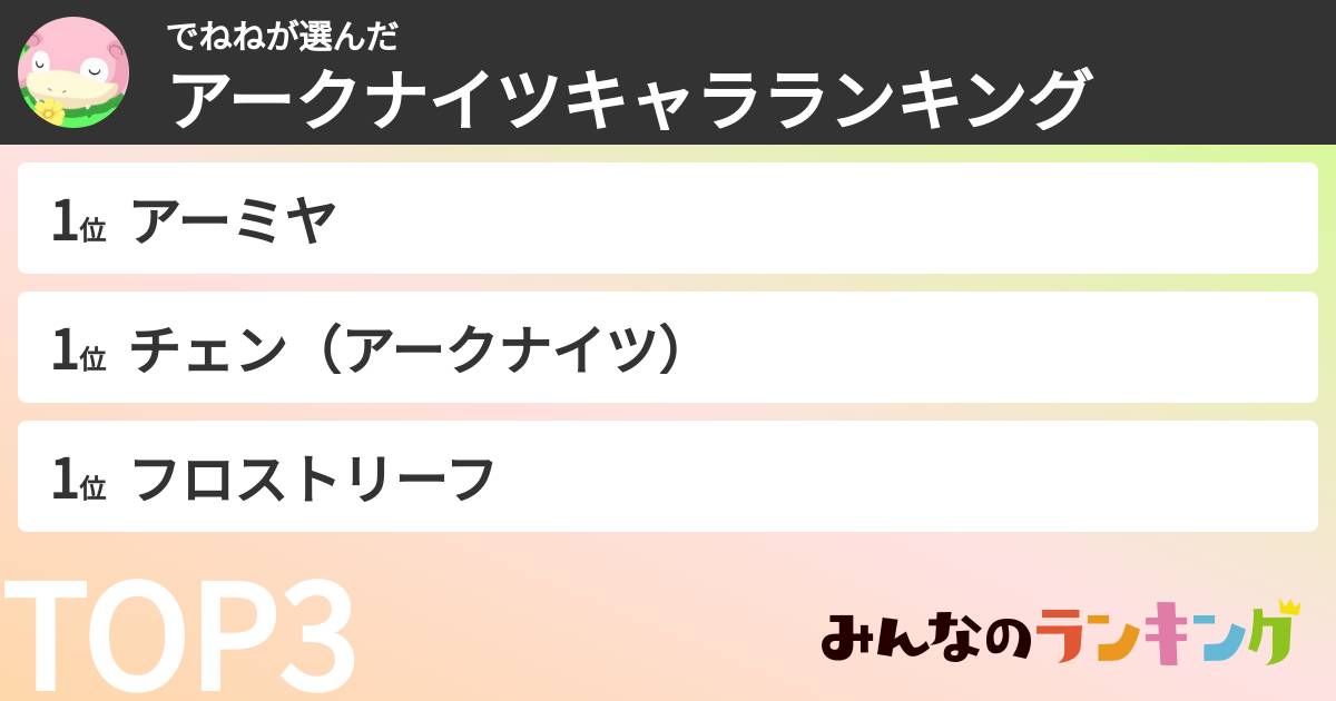 でねねさんの「アークナイツキャラランキング」