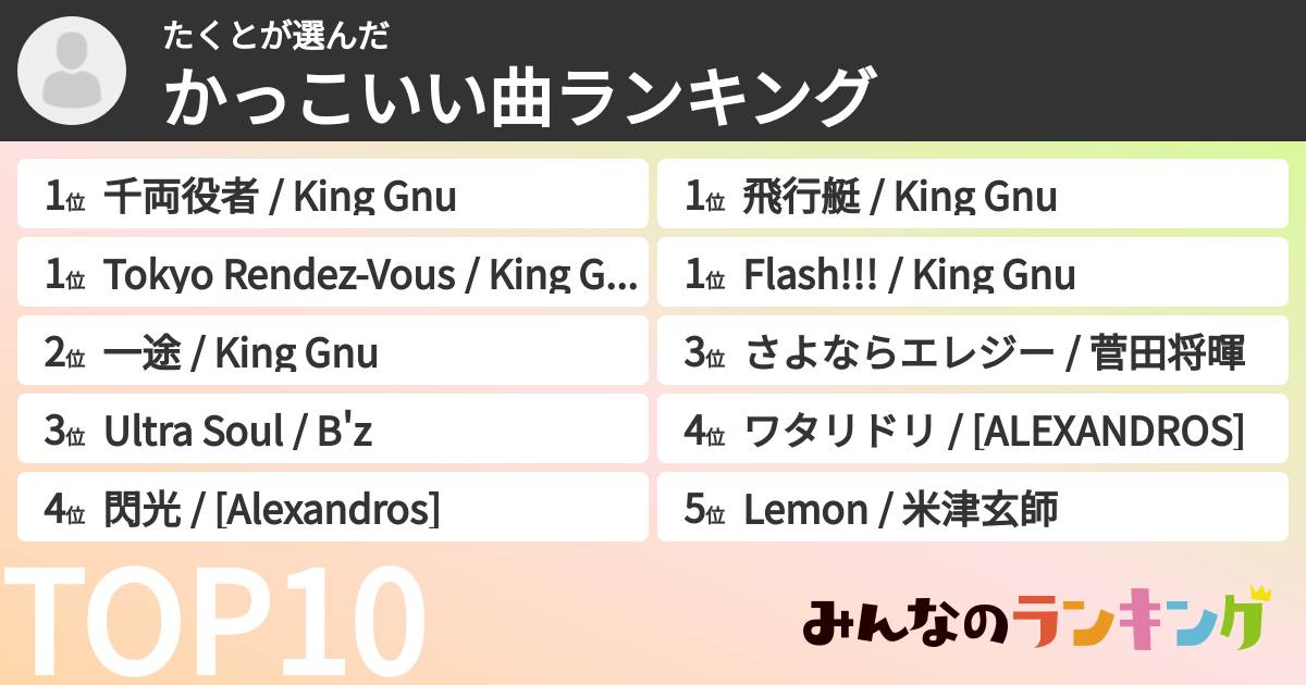たくとさんの「かっこいい曲ランキング」