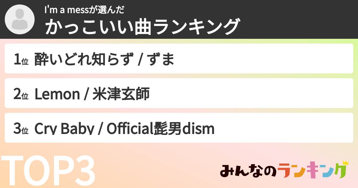 I'm a messさんの「かっこいい曲ランキング」