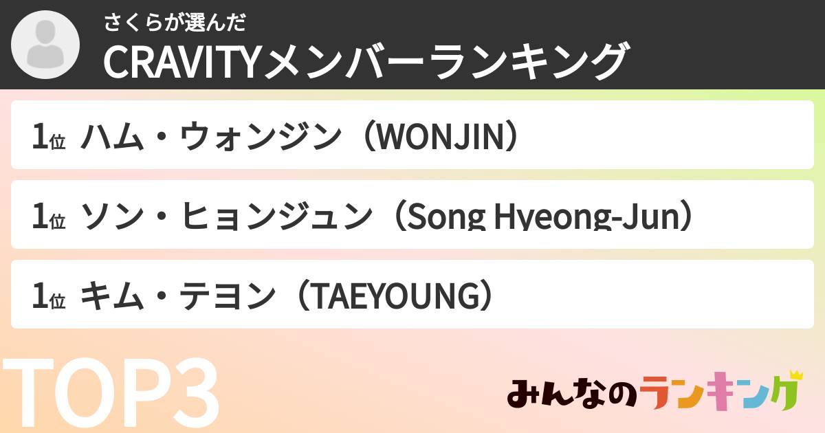 さくらさんの「CRAVITYメンバーランキング」