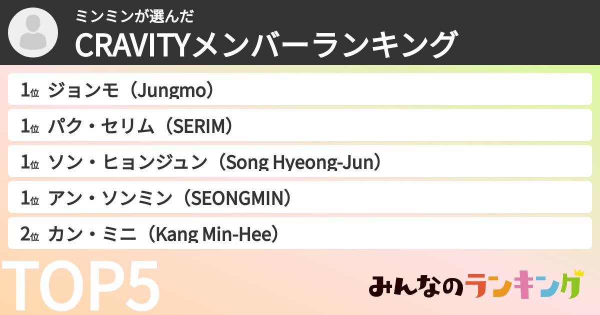 ミンミンさんの「CRAVITYメンバーランキング」