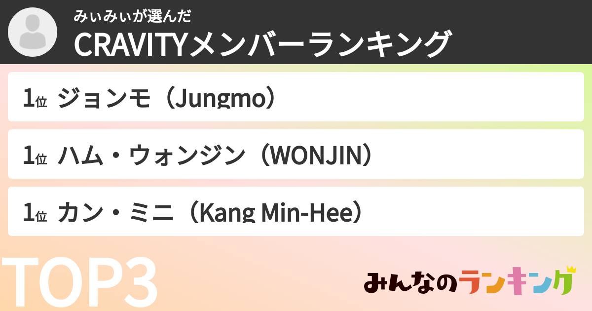 みぃみぃさんの「CRAVITYメンバーランキング」