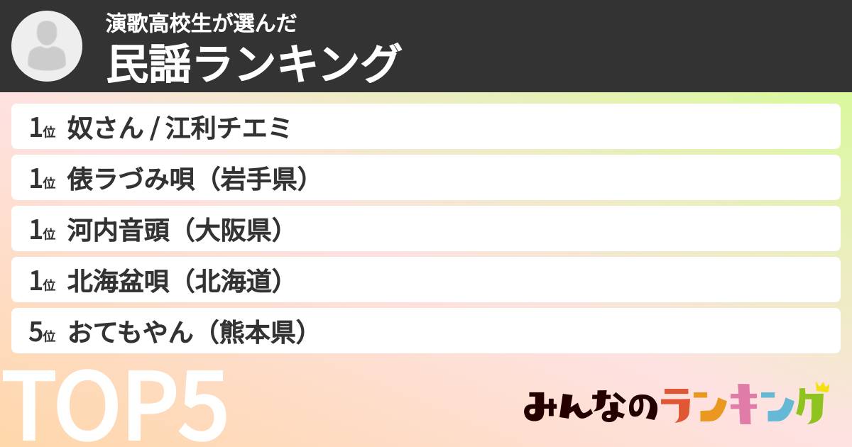 演歌高校生さんの「民謡ランキング」