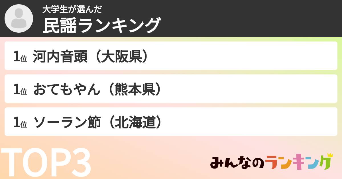 大学生さんの「民謡ランキング」